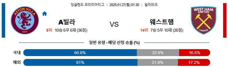 1월 27일 01:30 EPL 아스톤빌라 웨스트햄