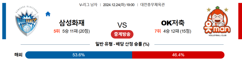 12월 24일 19:00 V-리그 남자부 삼성화재 OK저축은행