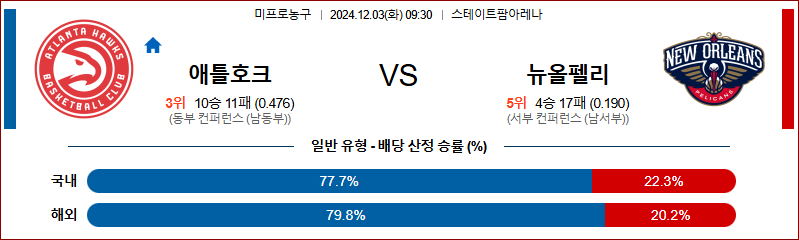 12월 3일 09:30 NBA 애틀란타 뉴올리언스