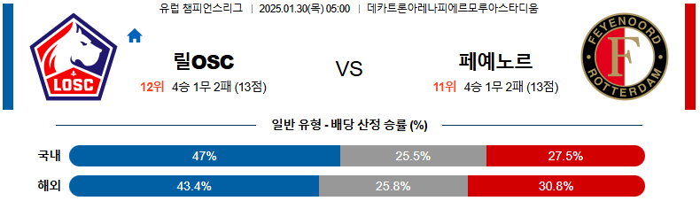 01일 30일 05:00 UEFA 챔피언스리그 릴 OSC 페예노르트