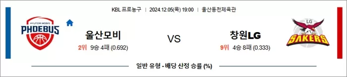 12월 05일 KBL 2경기