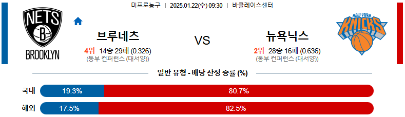 1월 22일 09:30 NBA 브루클린 네츠 뉴욕 닉스