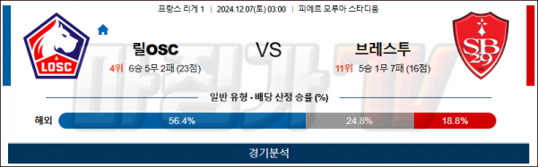 12월 7일 리그앙 릴OSC 브레스트 해외축구분석 스포츠분석