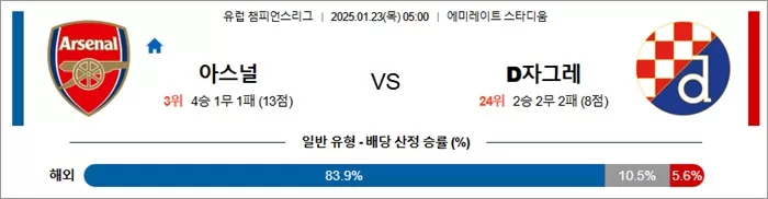 1월 23일 유럽 챔피언스리그 아스널 vs D자그레