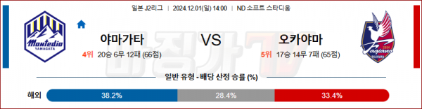 12월1일 J리그 2 야마가타 오카야마 아시아축구분석 스포츠분석