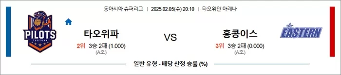 2월 05일 동아시아 슈퍼리그 타오위파 vs 홍콩이스