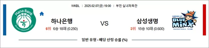 2월 07일 WKBL 하나은행 vs 삼성생명