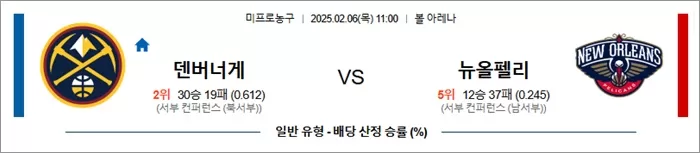 2월 06일 NBA 덴버너게 vs 뉴올펠리