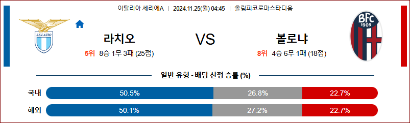 11월 25일 04:45 세리에 A 라치오 볼로냐