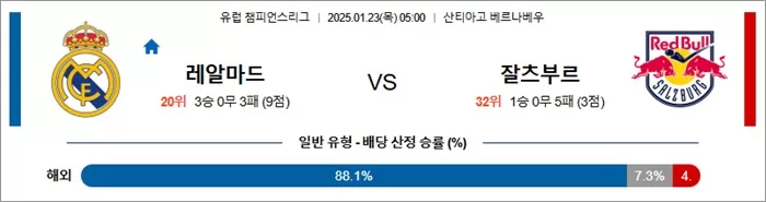 1월 23일 유럽 챔피언스리그 레알마드 vs 잘츠부르