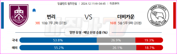 12월 11일 잉글랜드 챔피언쉽 번리 더비 카운티 해외축구분석 스포츠분석