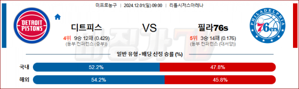 12월 01일 NBA 디트로이트 필라델피아 미국프로농구분석 스포츠분석