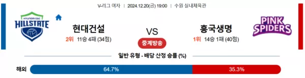 12월 20일 19:00 V-리그 여자부 현대건설 흥국생명