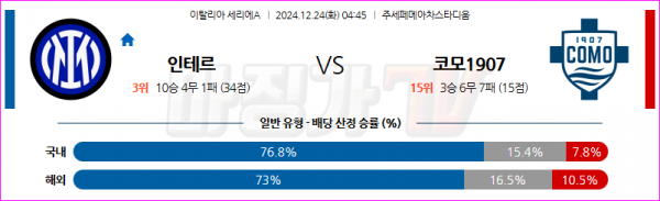 12월 24일 세리에 A 인터 밀란 코모 1907 해외축구분석 스포츠분석