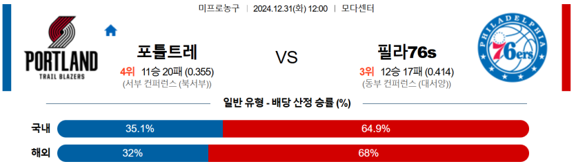 12월 31일 12:00 NBA 포틀랜드 트레일블레이저 필라델피아 76ERS