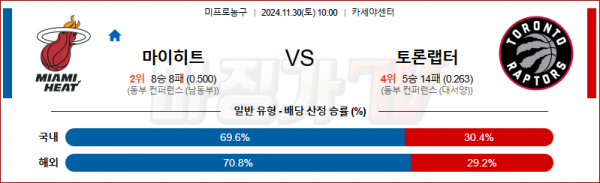 11월 30일 NBA 마이애미 토론토 미국프로농구분석 스포츠분석