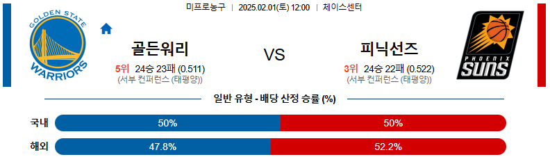 02일 01일 12:00 NBA 골든스테이트 워리어스 피닉스 선즈