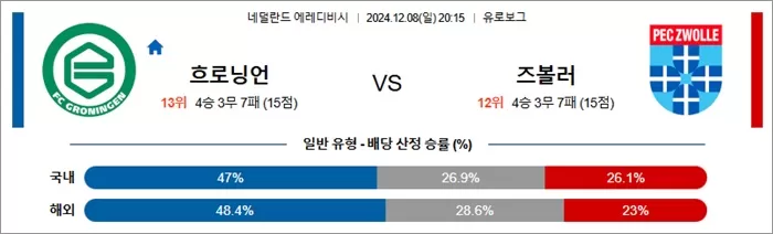 12월 08-09일 에레디비 4경기