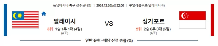 12월 20일 동남아시아 축구선수권대회 말레이시 싱가포르