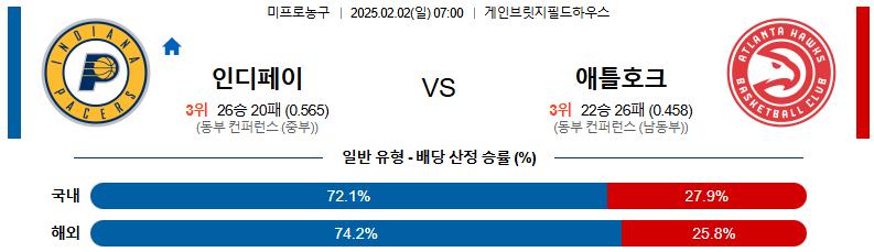 02일 02일 07:00 NBA 인디애나 페이서스 애틀랜타 호크스