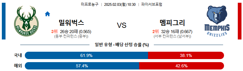 02일 03일 10:30 NBA 밀워키 벅스 멤피스 그리즐리즈