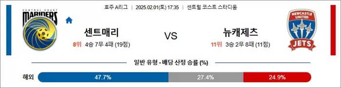 2월 01일 호주A리그 센트매리 vs 뉴캐제츠