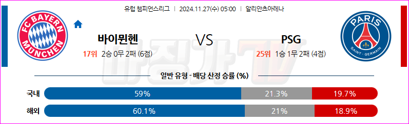 11월 27일 05:00 UEFA 챔피언스리그 바이에른 뮌헨 파리 생제르맹