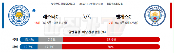 12월 29일 호주 1부 웨스턴 유나이티드 FC 브리즈번 로어 FC 아시아축구분석 스포츠분석