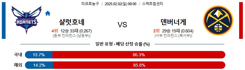 02일 02일 09:00 NBA 샬럿 호네츠 덴버 너겟츠