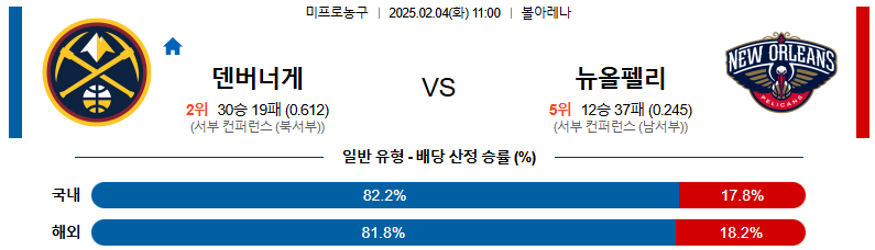 02일 04일 11:00 NBA 덴버 너겟츠 뉴올리언스 펠린컨즈