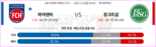 12월 20일 UEFA 컨퍼런스리그 FC 하이덴하임 FC 장크트파울리 해외축구분석 스포츠분석