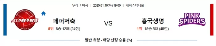 1월 16일 KOVO여 페퍼저축 vs 흥국생명