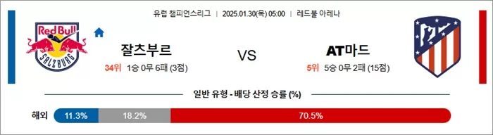 1월 30일 유럽 챔피언스리그 잘츠부르크 vs AT 마드리드