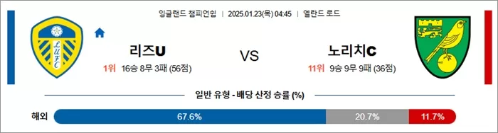 1월 23일 잉글랜드 챔피언쉽 리즈U vs 노리치C