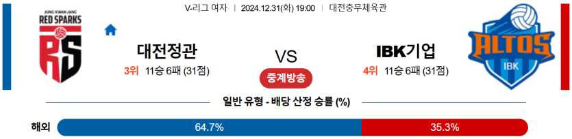 12월 31일 19:00 V-리그 여자부 정관장 IBK 기업은행