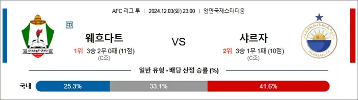 12월 03일 ACL2  웨흐다트 샤르자