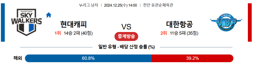 12월 25일 14:00 V-리그 남자부 현대캐피탈 대한항공