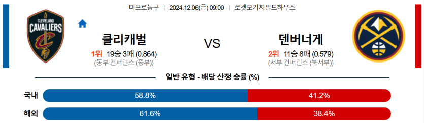 12월 6일 09:00 NBA 클리블랜드 캐벌리어스 덴버 너겟츠