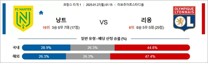 1월 27일 프리그1 낭트 vs 리옹