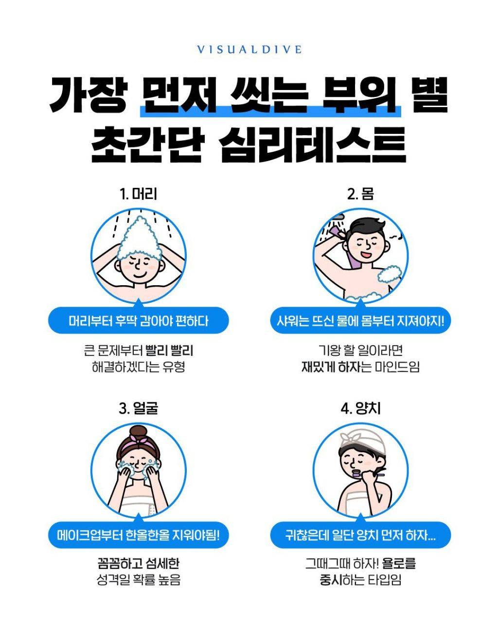 가장 먼저 씻는 부위 별 초간단 심리테스트.jpg | 인스티즈