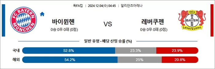 12월 04일 독FA컵 바이뮌헨 레버쿠젠