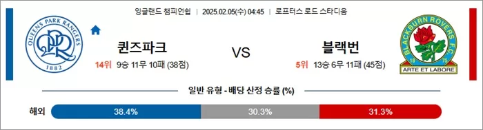 2월 05일 AFC챔피언스리그 퀸즈파크 vs 블랙번