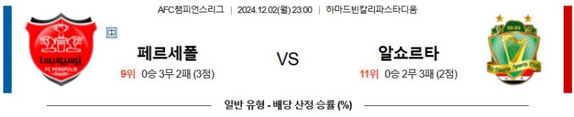 12월2일 23:00 AFC 챔피언스리그 페르세폴리스 알 쇼르타