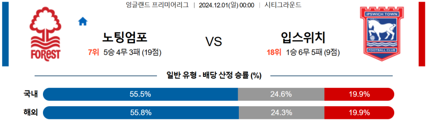 12월 1일 00:00 잉글랜드 리그 1 노팅엄 입스위치