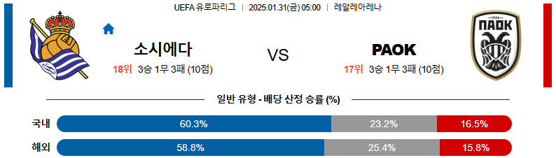 01일 31일 05:00 UEFA 유로파리그 레알 소시에다드 PAOK