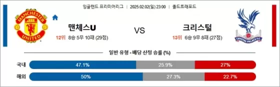 2월 02일 EPL 맨체스U vs 크리스털