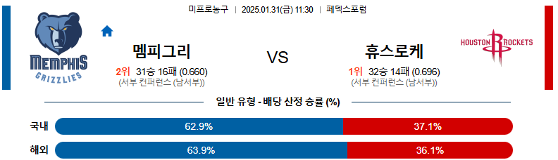 01일 31일 11:30 NBA 멤피스 그리즐리즈 휴스턴 로켓츠