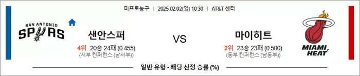 2월 02일 NBA 샌안스퍼 vs 마이히트