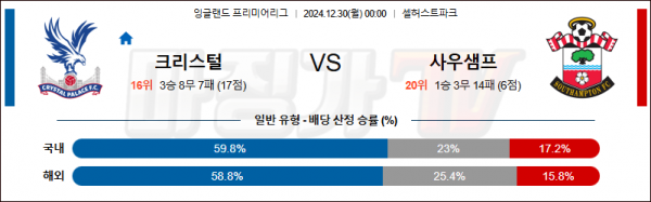 12월 30일 EPL 크리스탈 팰리스 사우샘프턴 해외축구분석 스포츠분석