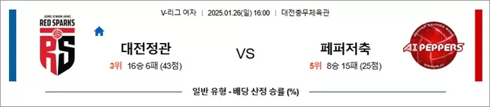 1월 26일 KOVO여 대전정관 vs 페퍼저축